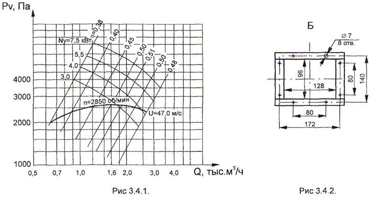 Схема характеристик пылоуловителя ИРП-1,5