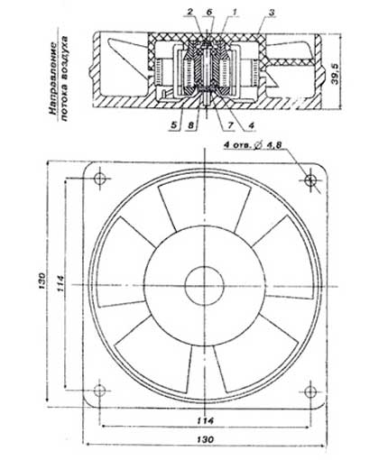 Структура и габариты вентилятора