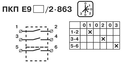 Рис.1. Электрическая схема кулачкового переключателя ПКП Е9 16А/2.863