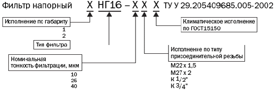 Структура обозначения фильтра НГ-16